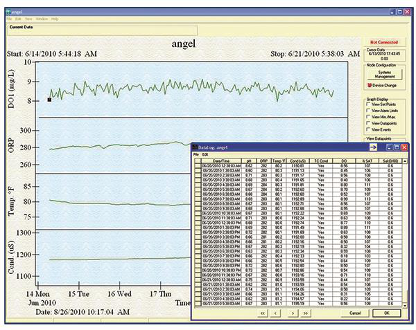 Software AquaManager® para YSI: 5200A, 5400 o 5500D, Ysi 655363/ 5209A