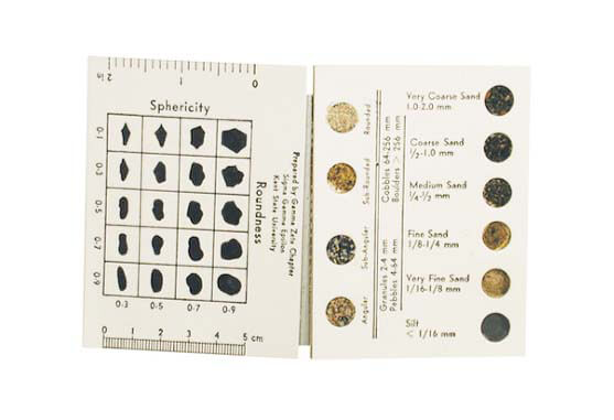 Granulometría: Tabla de tallas de granos de arena, marca Gilson modelo HM-510